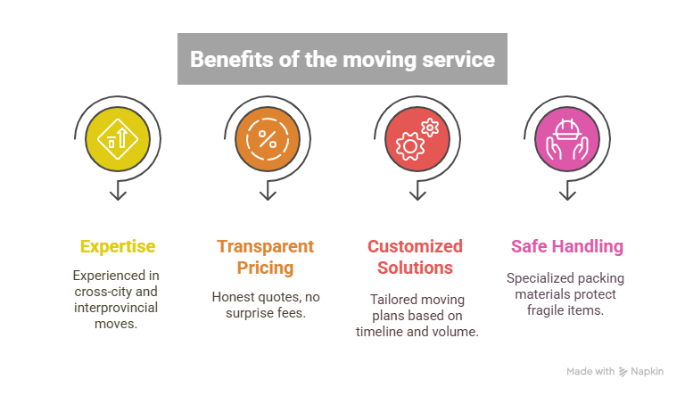 Long Distance Removals Newcastle | Moving Services

