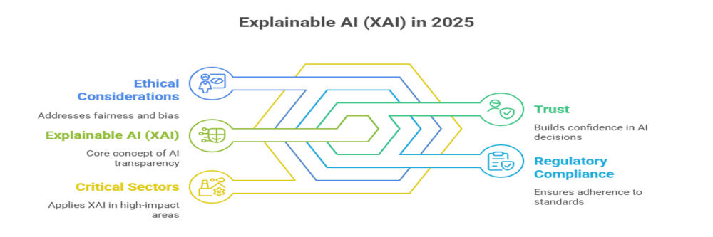 explainable AI