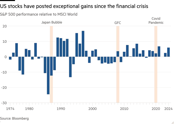 US stocks performance since 1974