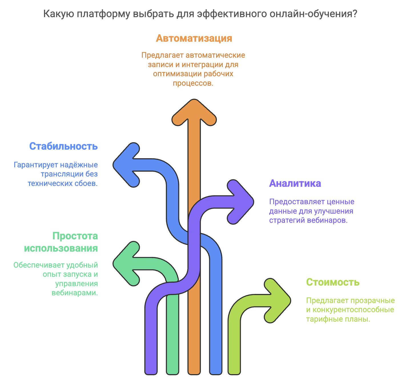 какую вебинарную платформу выбрать