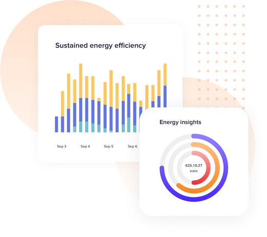 Quantified energy savings with Facilio