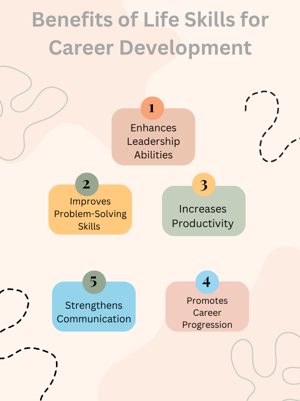 Infographic on benefits of life skills for career development: leadership, productivity, communication.