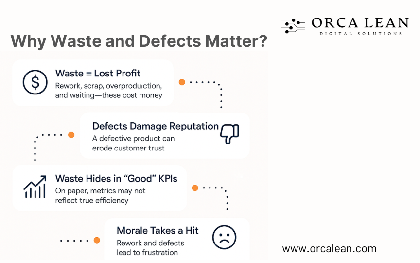 how waste in factory impact production