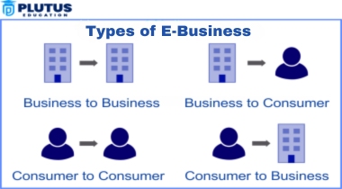 What is E Business