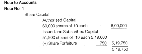 NCERT Solutions for Class 12 Accountancy Part II Chapter 3 Financial Statements of a Company Numerical Questions Q5.7