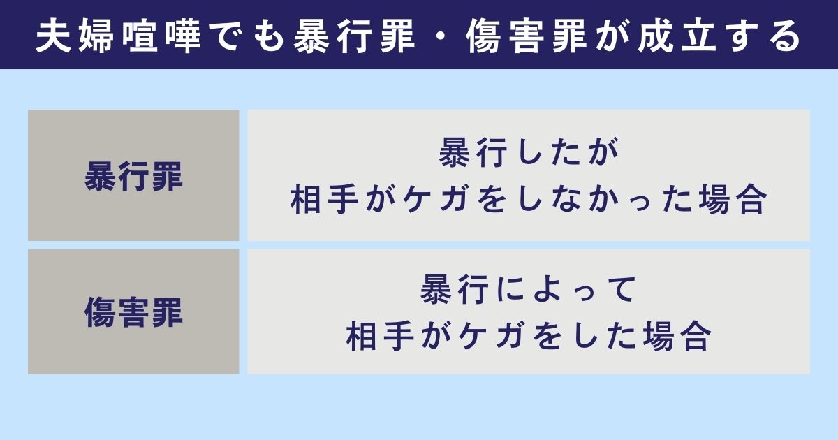 夫婦喧嘩でも暴行罪・傷害罪が成立する