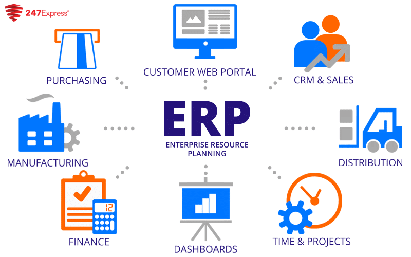 TMS tích hợp với ERP quản lý tổng thể nguồn lực doanh nghiệp