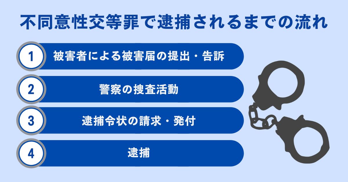 不同意性交等罪で逮捕されるまでの流れ