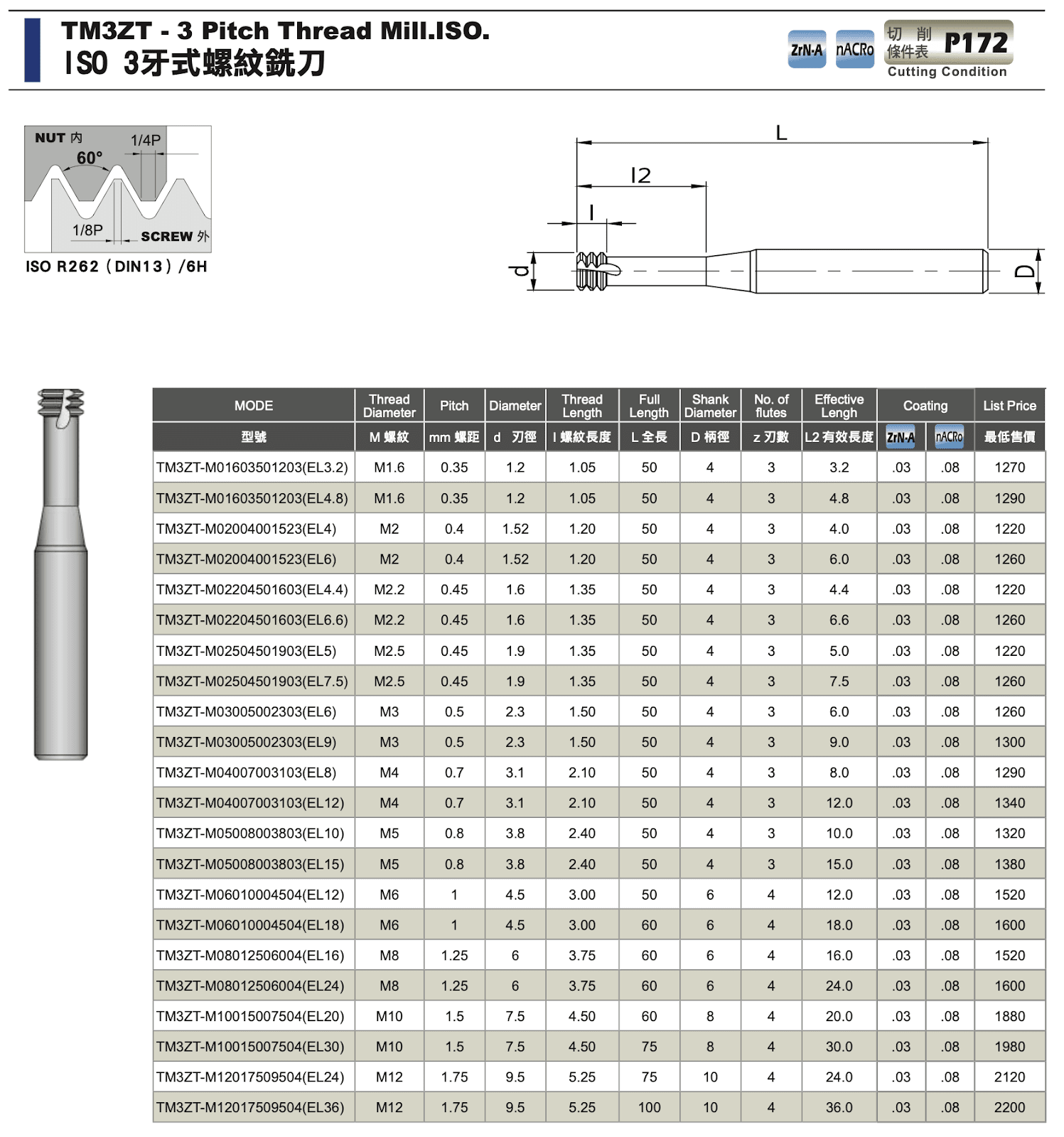 銑牙刀規格表-ISO 3牙式螺紋銑刀