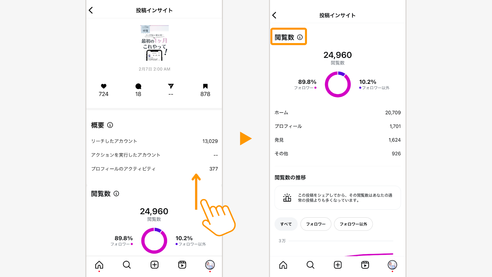 投稿のアクセス数確認画面が表示される