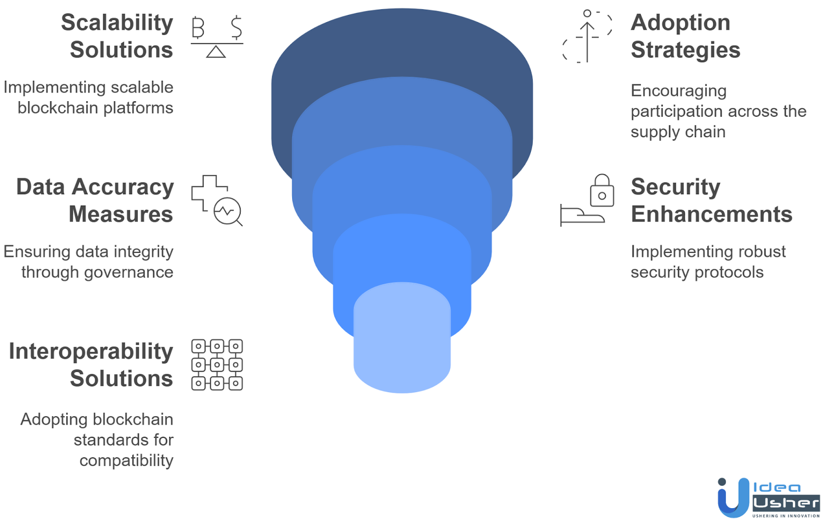 Overcoming Challenges in Supply Chain Tokenization