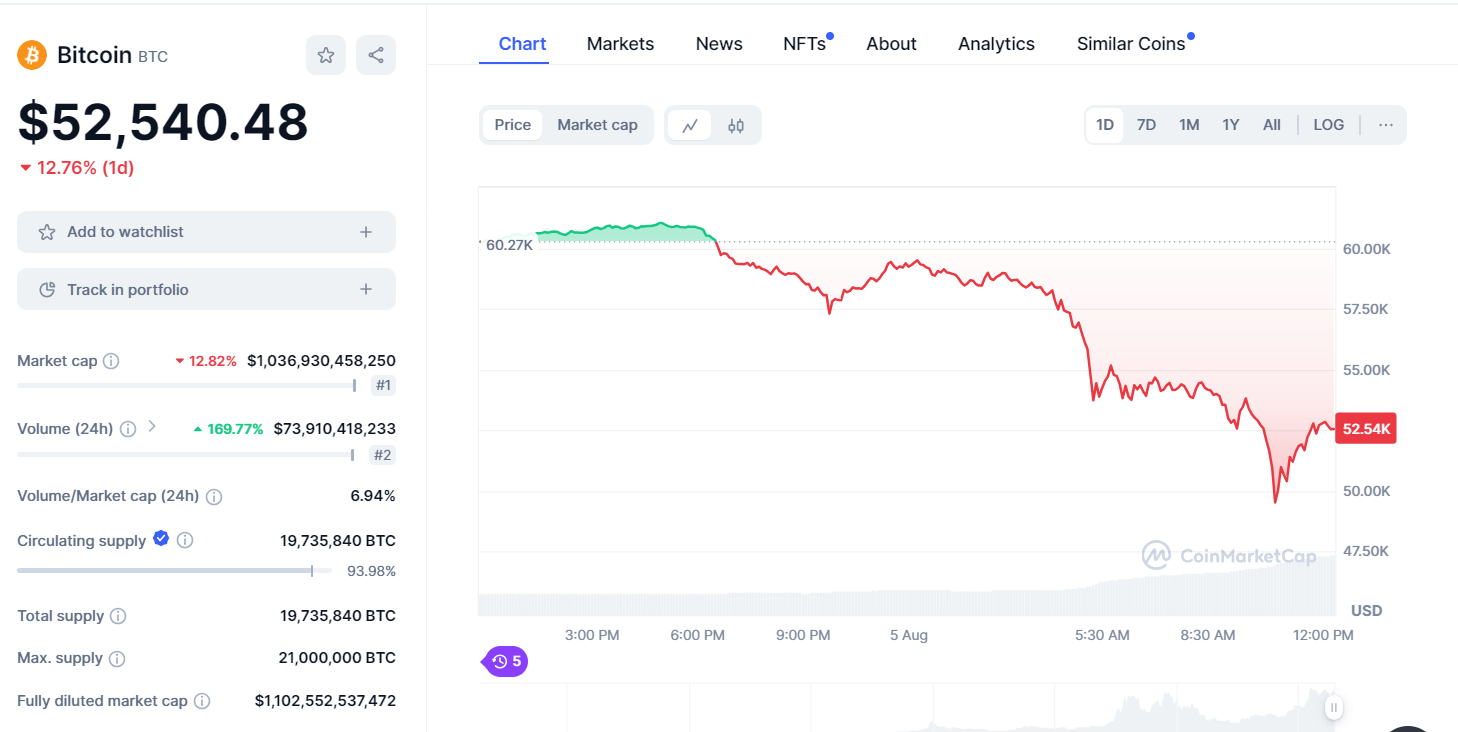 Image courtesy of CMC