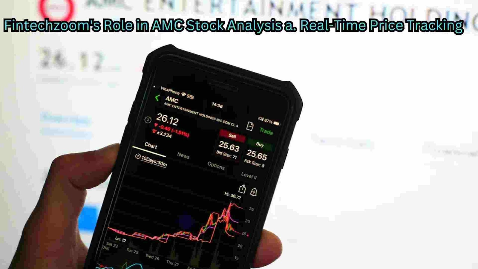 Fintechzoom's Role in AMC Stock Analysis