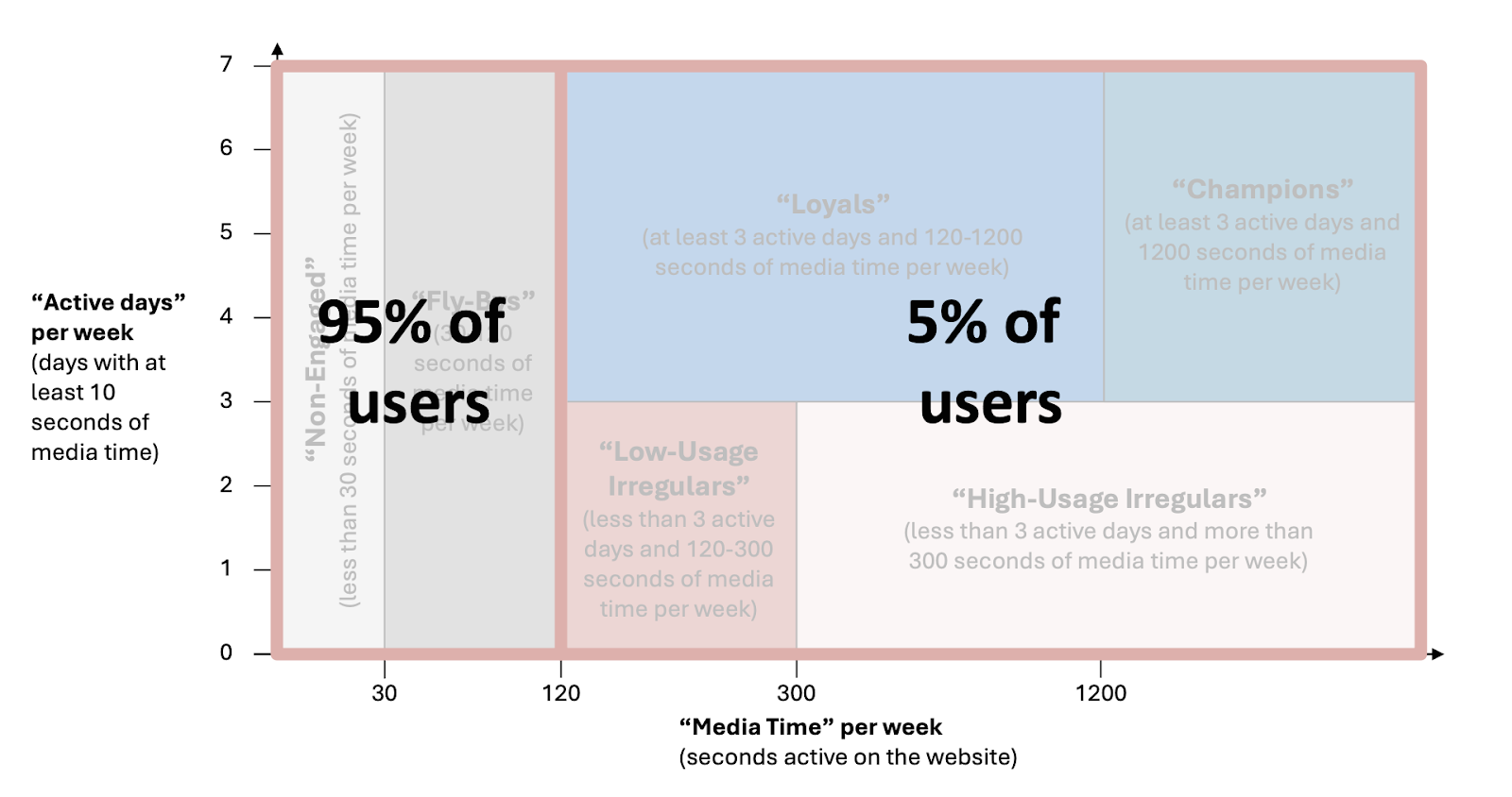 reader engagement oon publisher sites by Media Time