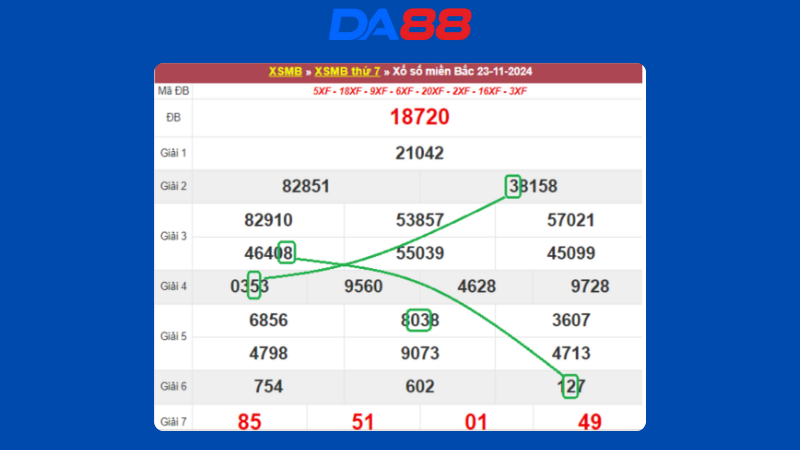 Dự đoán kết quả xsmb lô bạch thủ hôm nay 24/11/2024