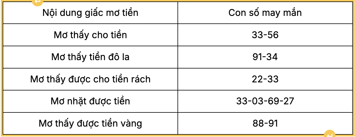 ý nghĩa con số 
