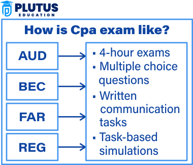 cpa exam dates