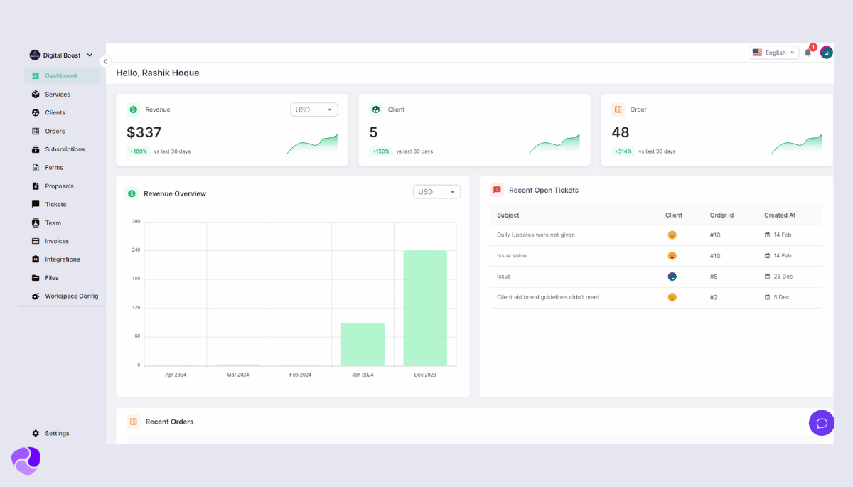 Agency Handy Reporting and Analytics (Dashboard)