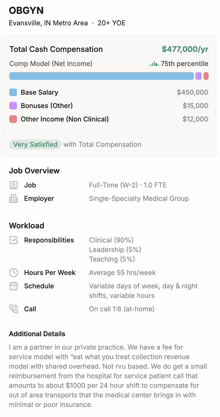 physician pay decline