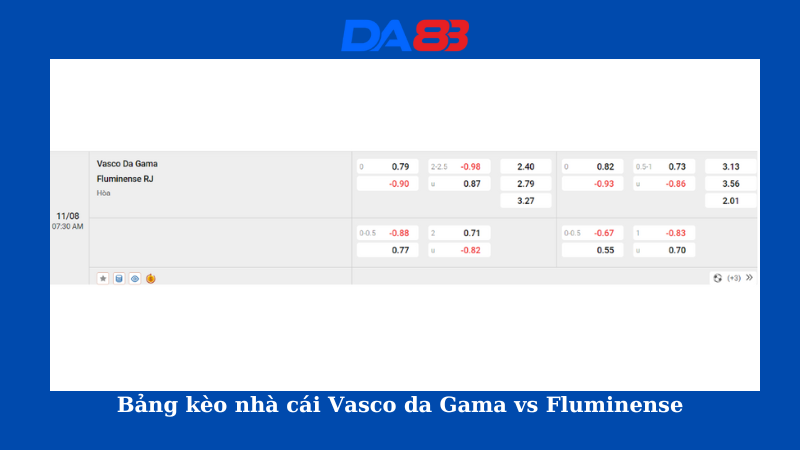 Bảng kèo nhà cái Vasco da Gama vs Fluminense