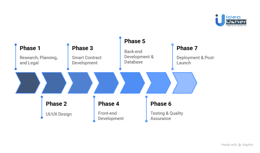 Cost of Building a Gold Tokenization Platform