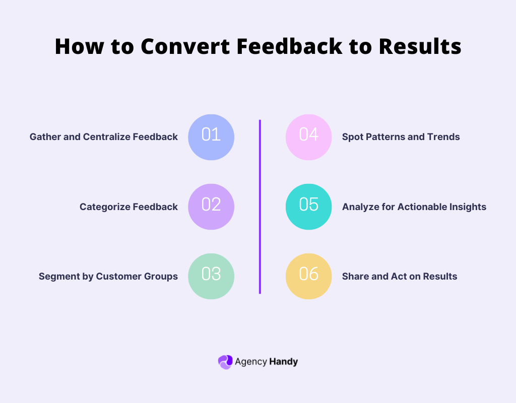 How to Convert Feedback to Results