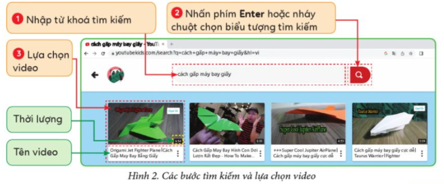 BÀI 1. SỬ DỤNG WEBSITE YOUTUBE KIDS