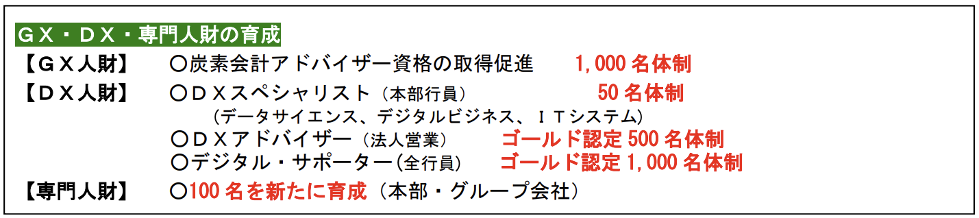 人材育成｜コンサル・GX・DX等専門人材の育成