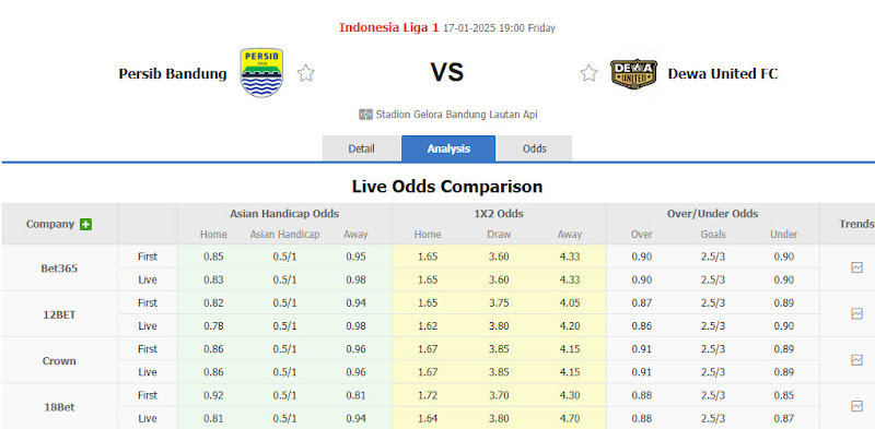 Dự đoán tỷ lệ bóng đá, soi kèo Persib Bandung vs Dewa United