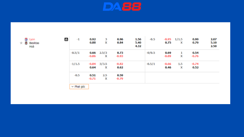 Bảng kèo Lyon vs Besiktas