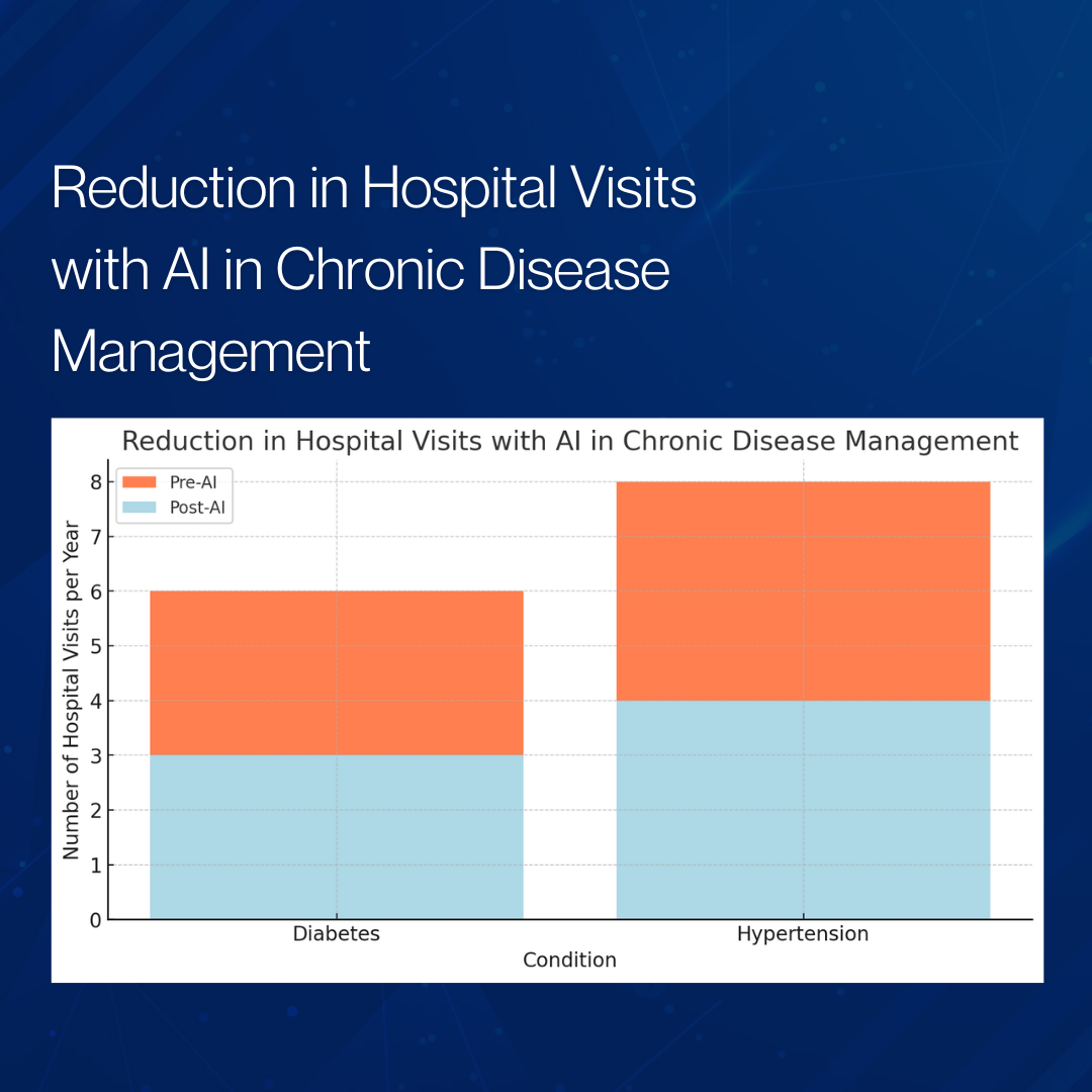 Generative AI Transforms Healthcare Diagnostics and Disease Management: A Case Study