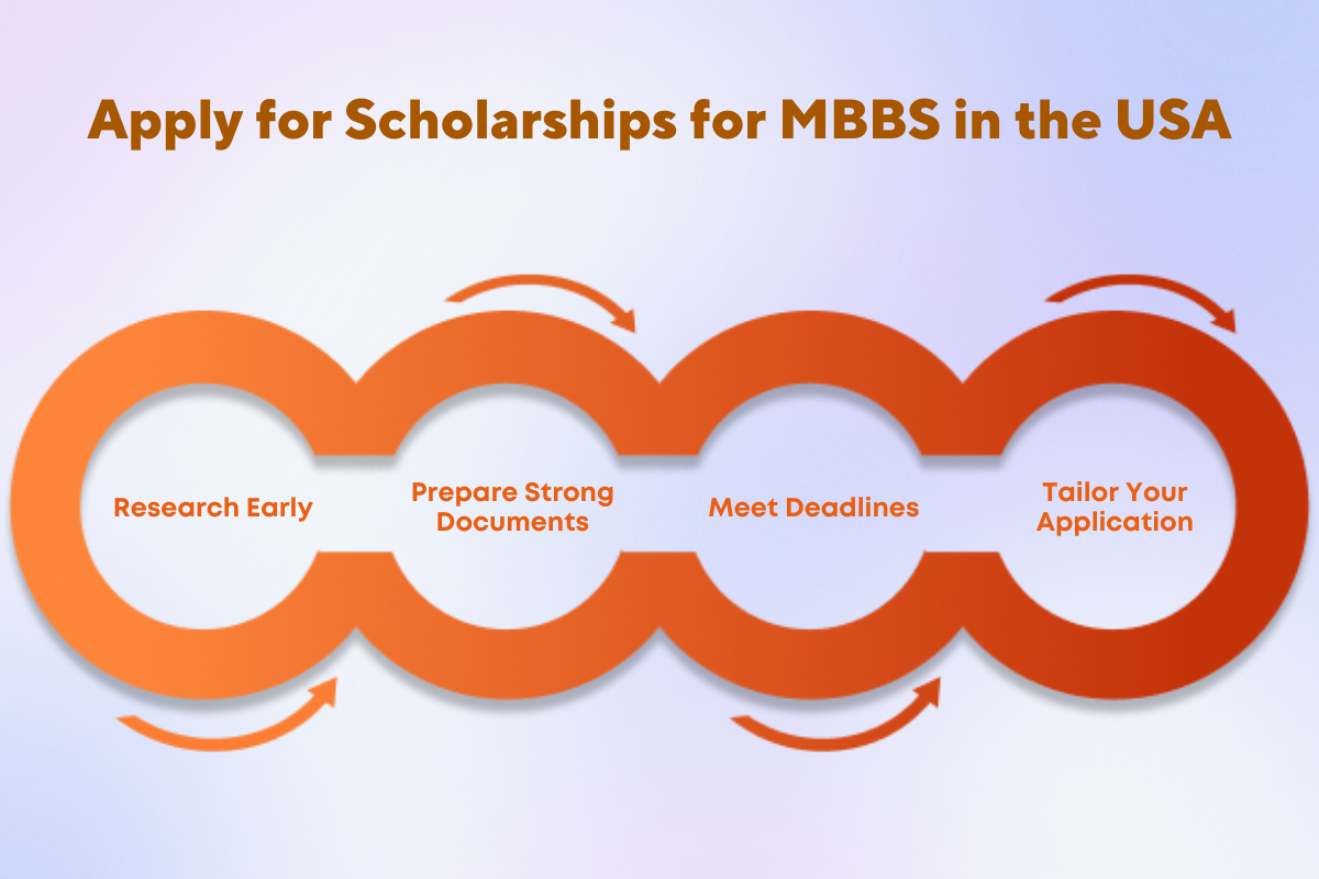 Scholarships for MBBS in USA for International Students: Eligibility & Requirements