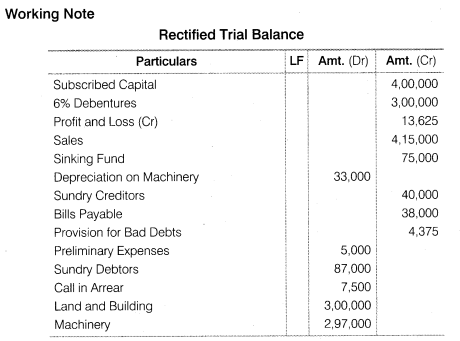 NCERT Solutions for Class 12 Accountancy Part II Chapter 3 Financial Statements of a Company Numerical Questions Q4.14