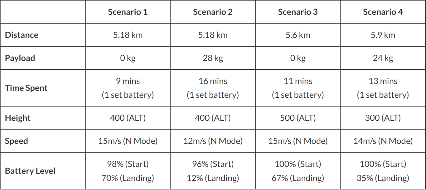 Skenario Penerbangan