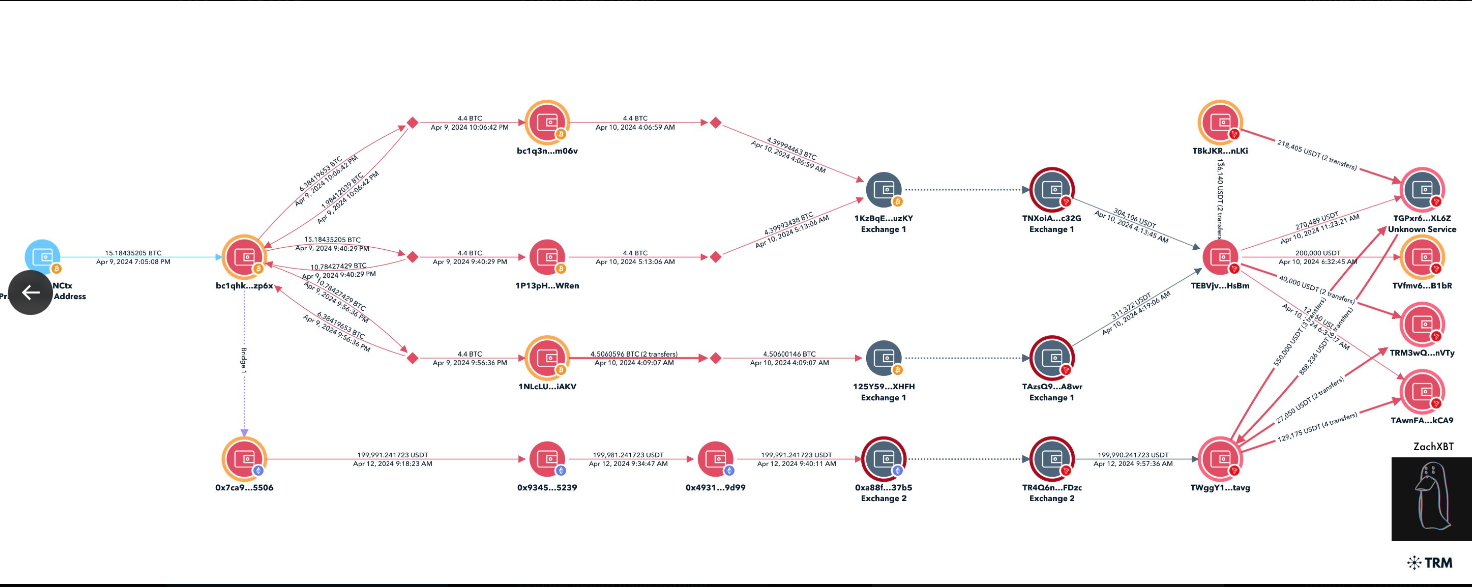 image showing how coinbase posers dupe innocent investors