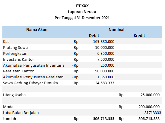 Contoh Balance Sheet