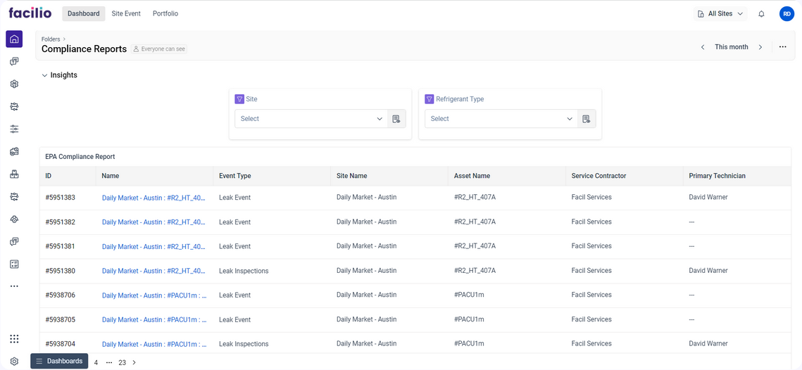 Automated compliance management