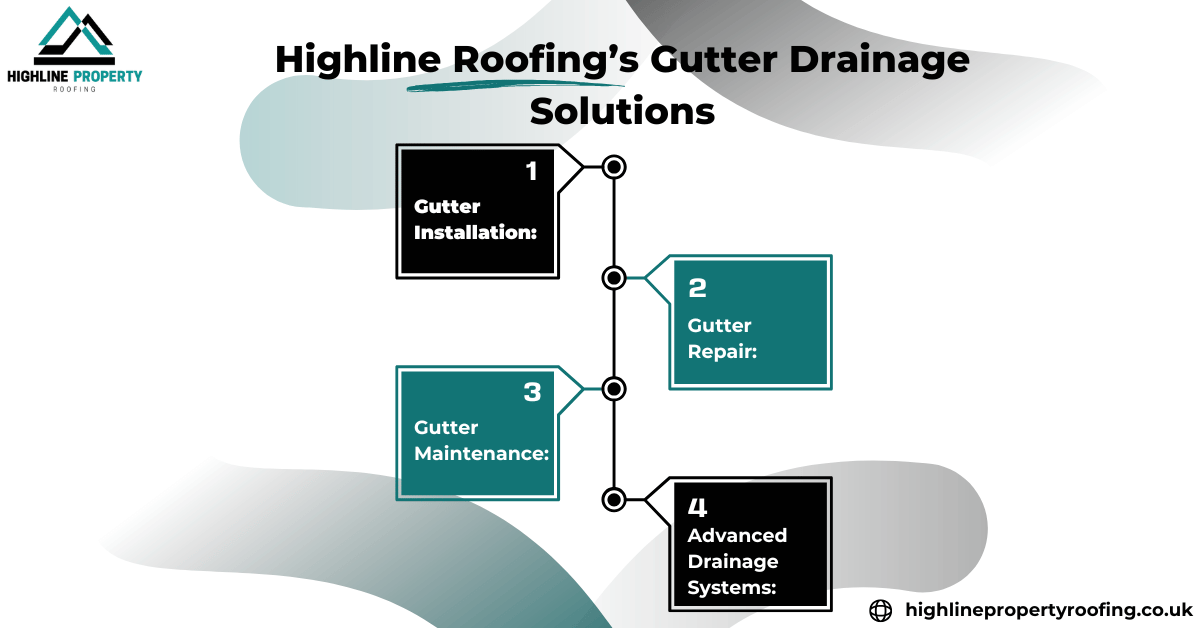 Highline Roofing’s Gutter Drainage Solutions