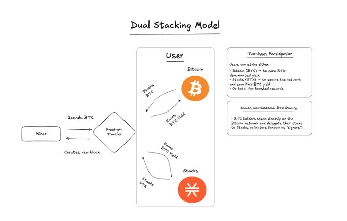 Stacks diagram