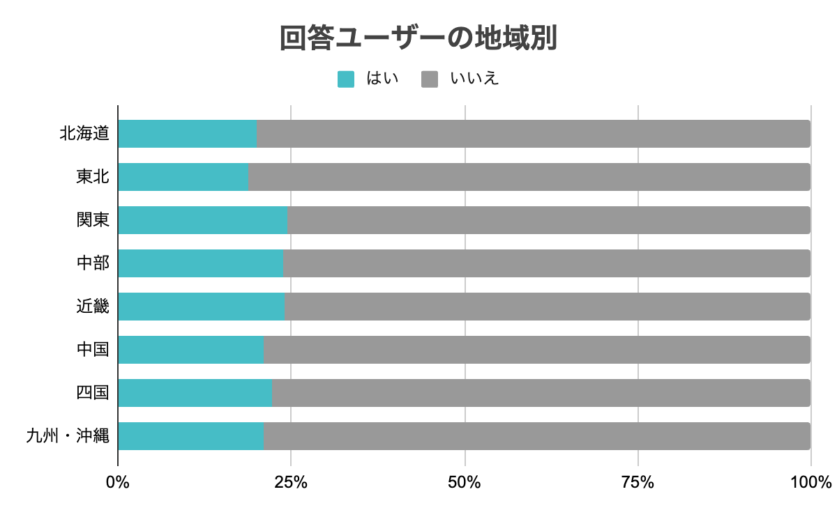 グラフ