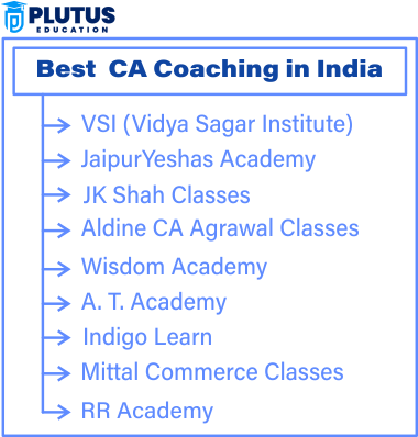 best ca coaching in india