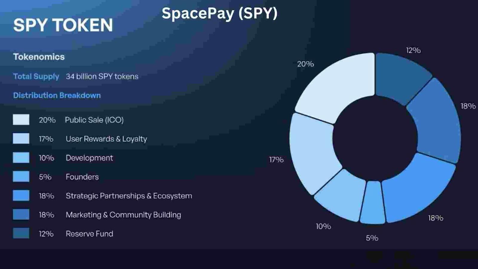 spy token