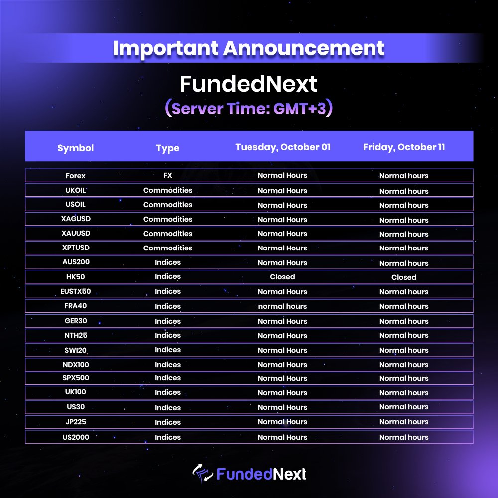 fundednext trading hours