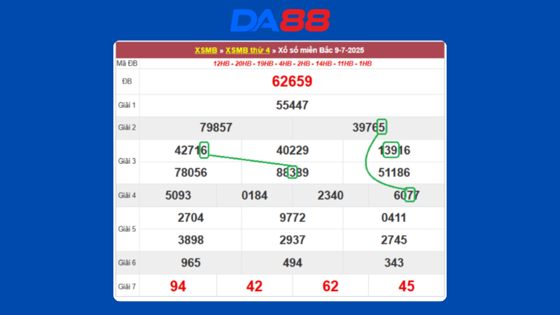 Dự đoán kết quả xsmb lô bạch thủ hôm nay 10/7/2025