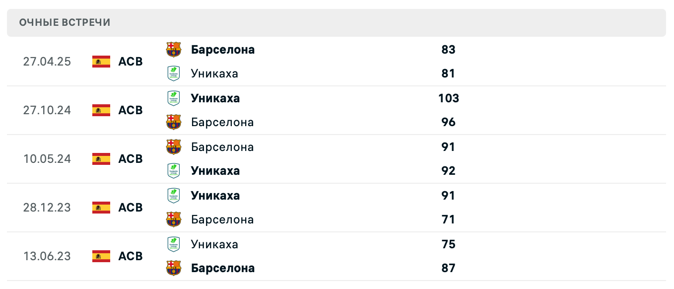Уникаха – Барселона