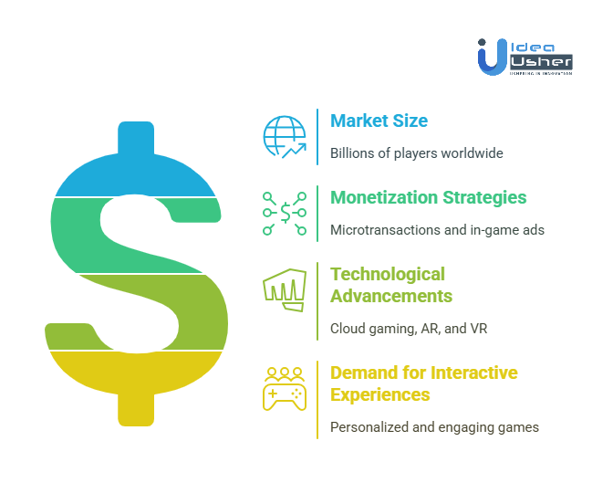 A Perfect Time to Invest in Developing a Gaming App
