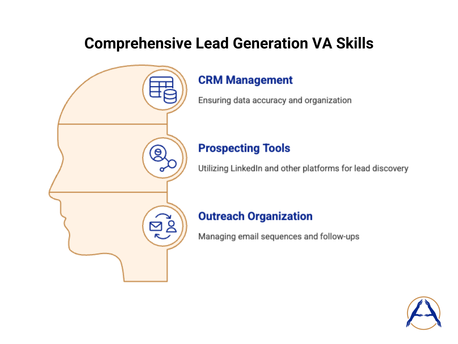 Lead Generation Virtual Assistant Skills