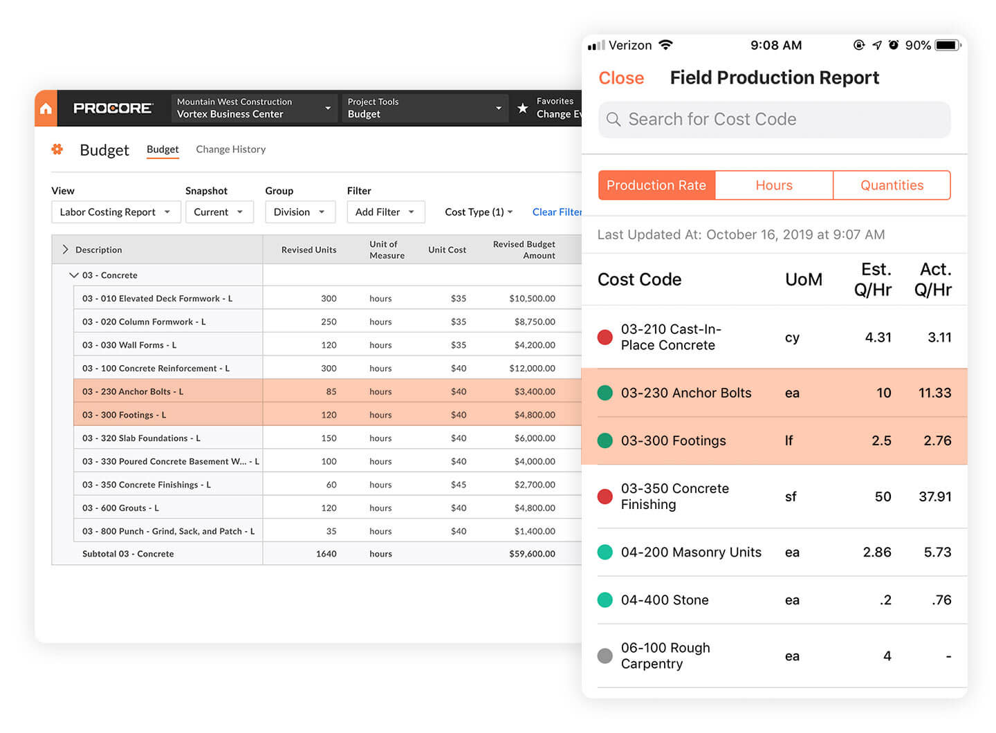 Construction Budgeting, Blog 5 Best Construction Budget Management Software