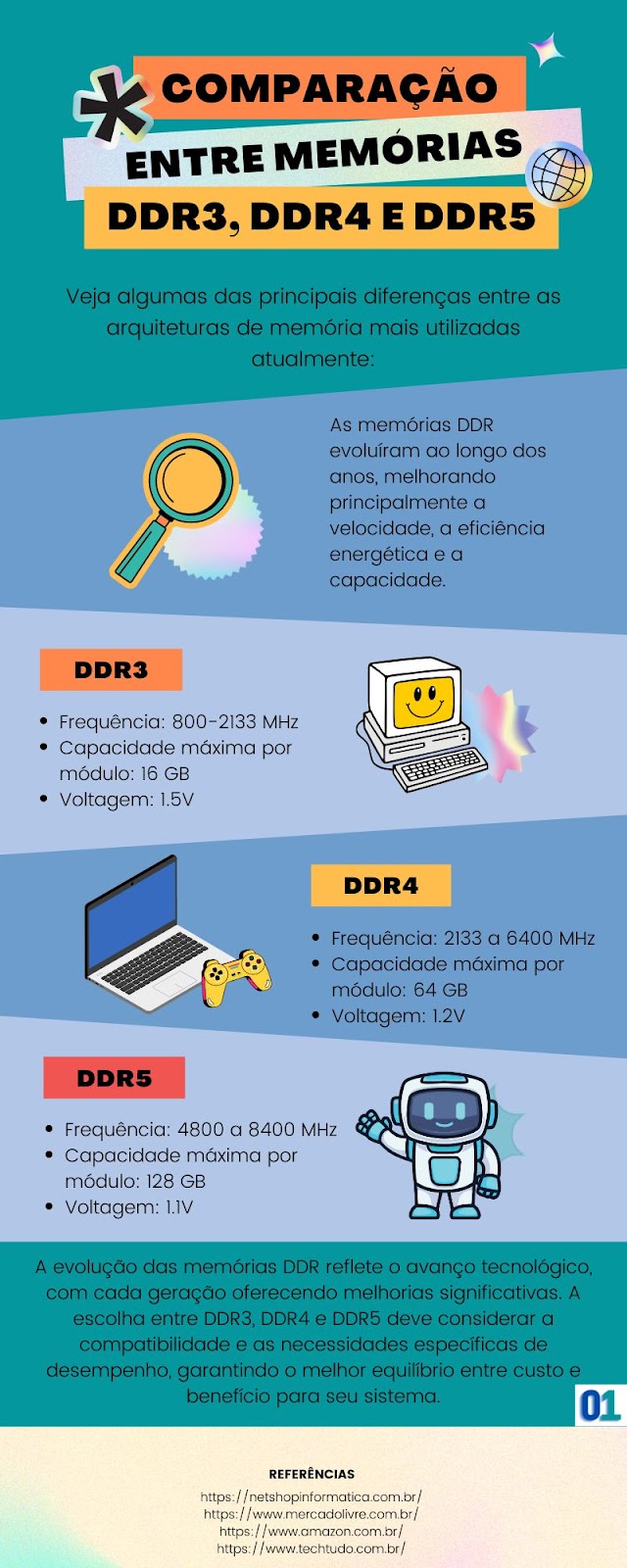 Infográfico: Diferença entre as memórias DDR3, DDR4 e DDR5.