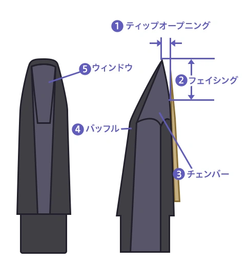 定番マウスピース紹介-その2 クラリネット編 | 管楽器PLAZA